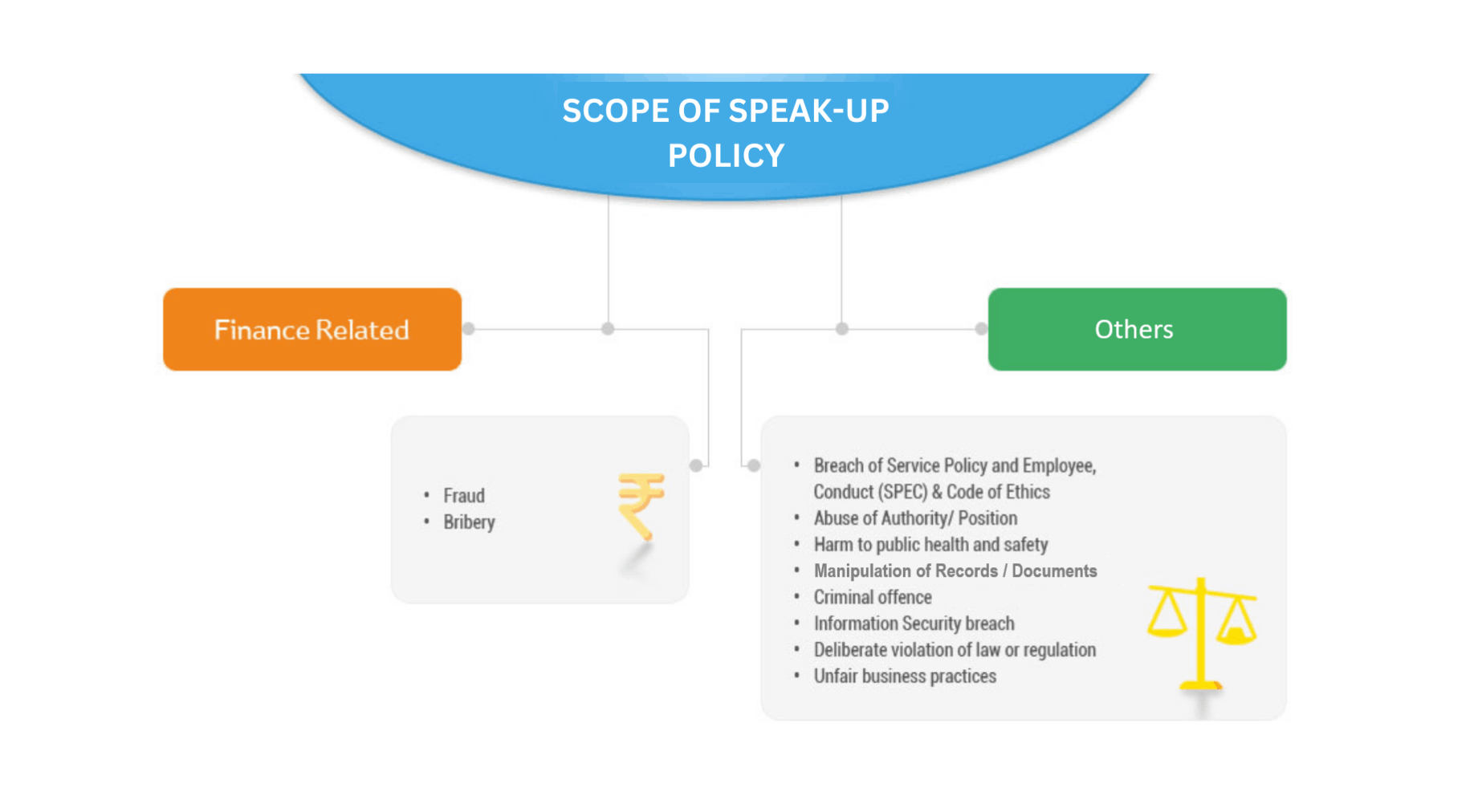 SBP Policy